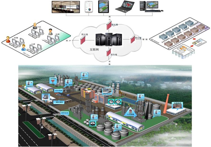 企業(yè)安全生產(chǎn)信息化綜合監(jiān)管（威盾）