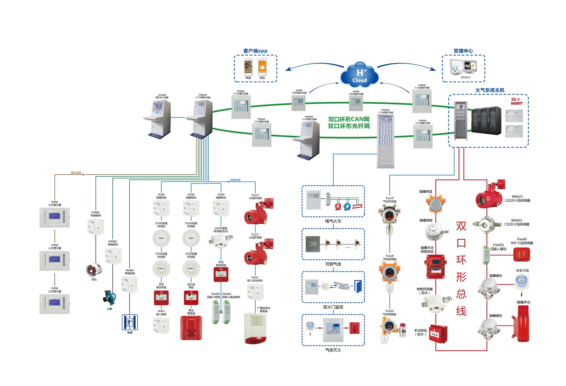 火災(zāi)監(jiān)控系統(tǒng)解決方案